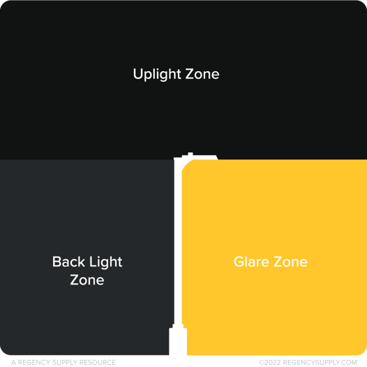 BUG rating diagram