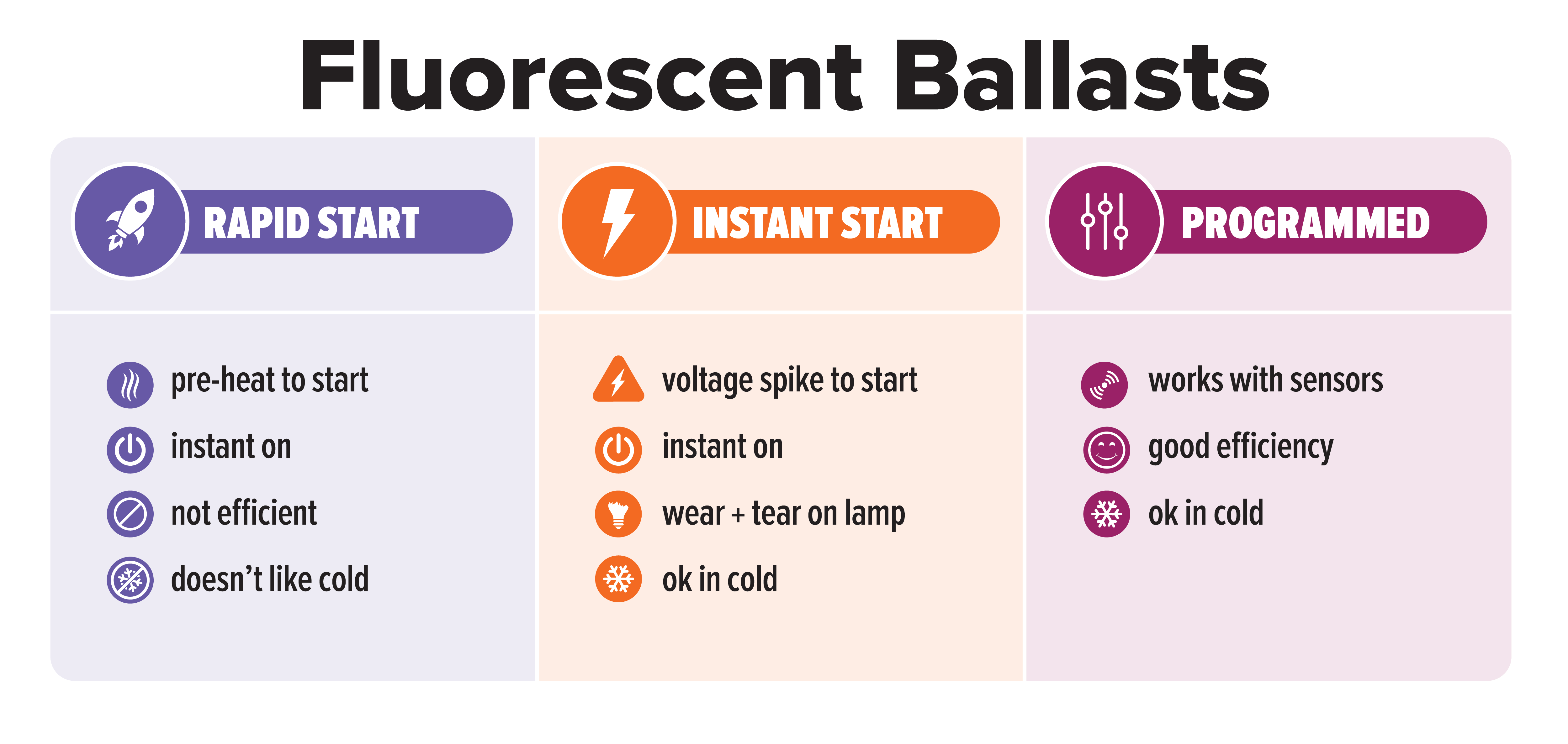 Ballasts-Fluorescent