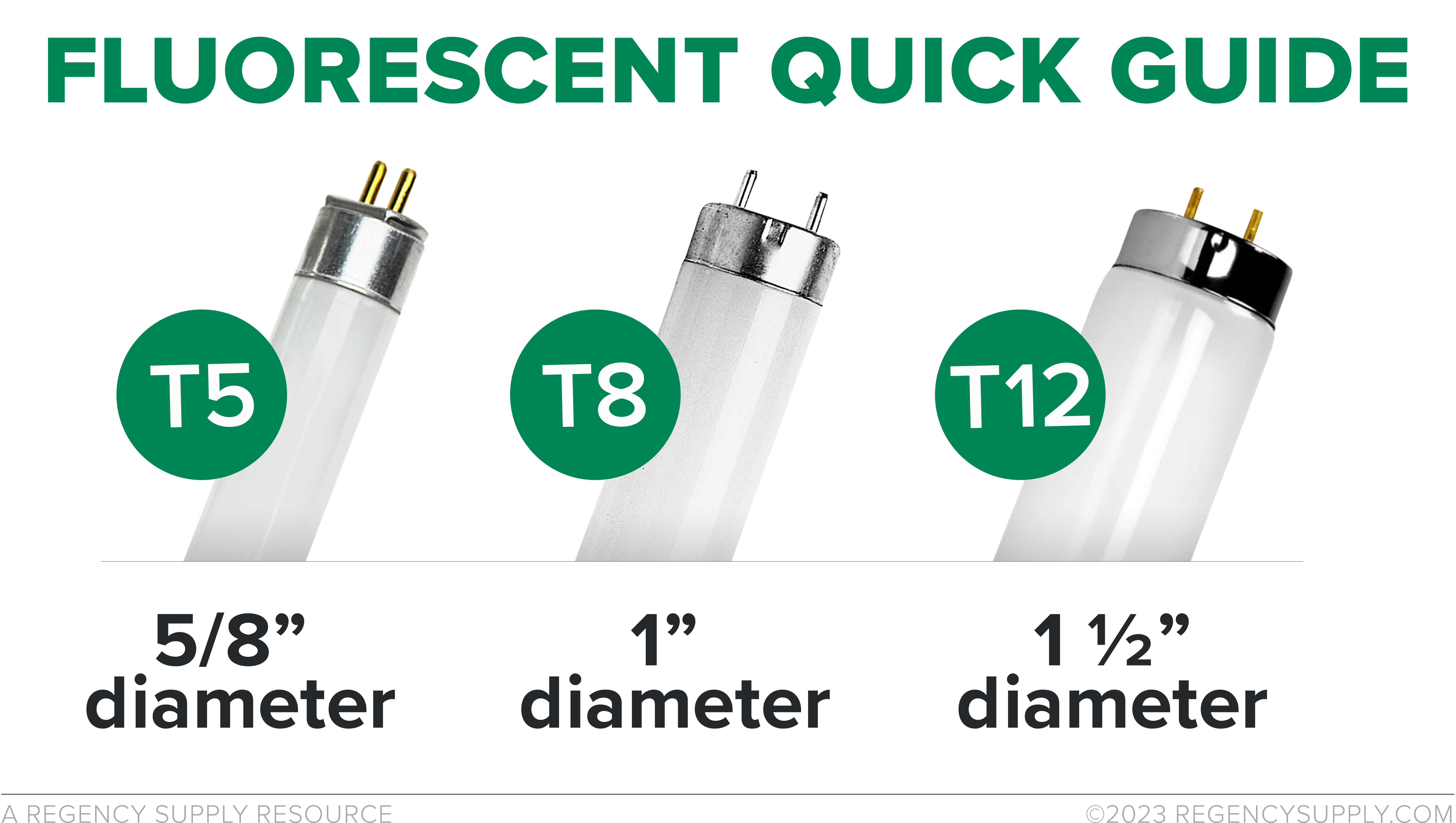 Fluorescent Tubes: A Brief Overview Of The Different Lamp Types And Sizes