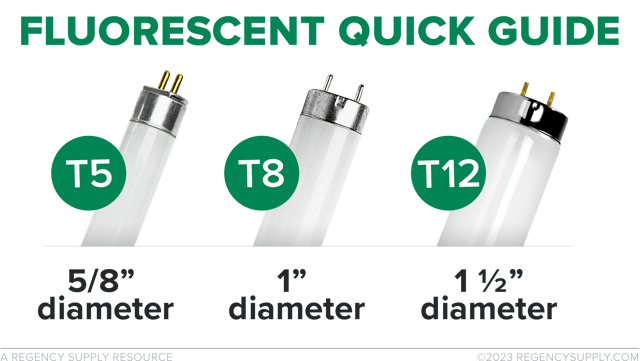 fluorescent_light_bulb_sizes