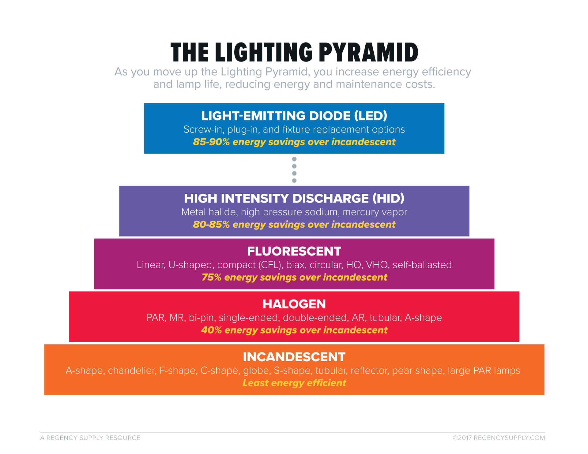 Graphic-Lighting-Pyramid-1