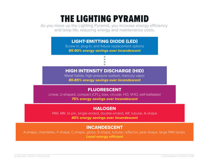 where to upgrade LEDs