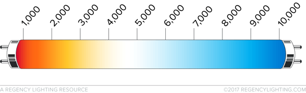 CCT Correlated Color Temperature Kelvin scale lighting