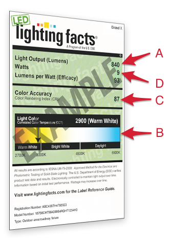 Lighting-Facts-Label-Markup