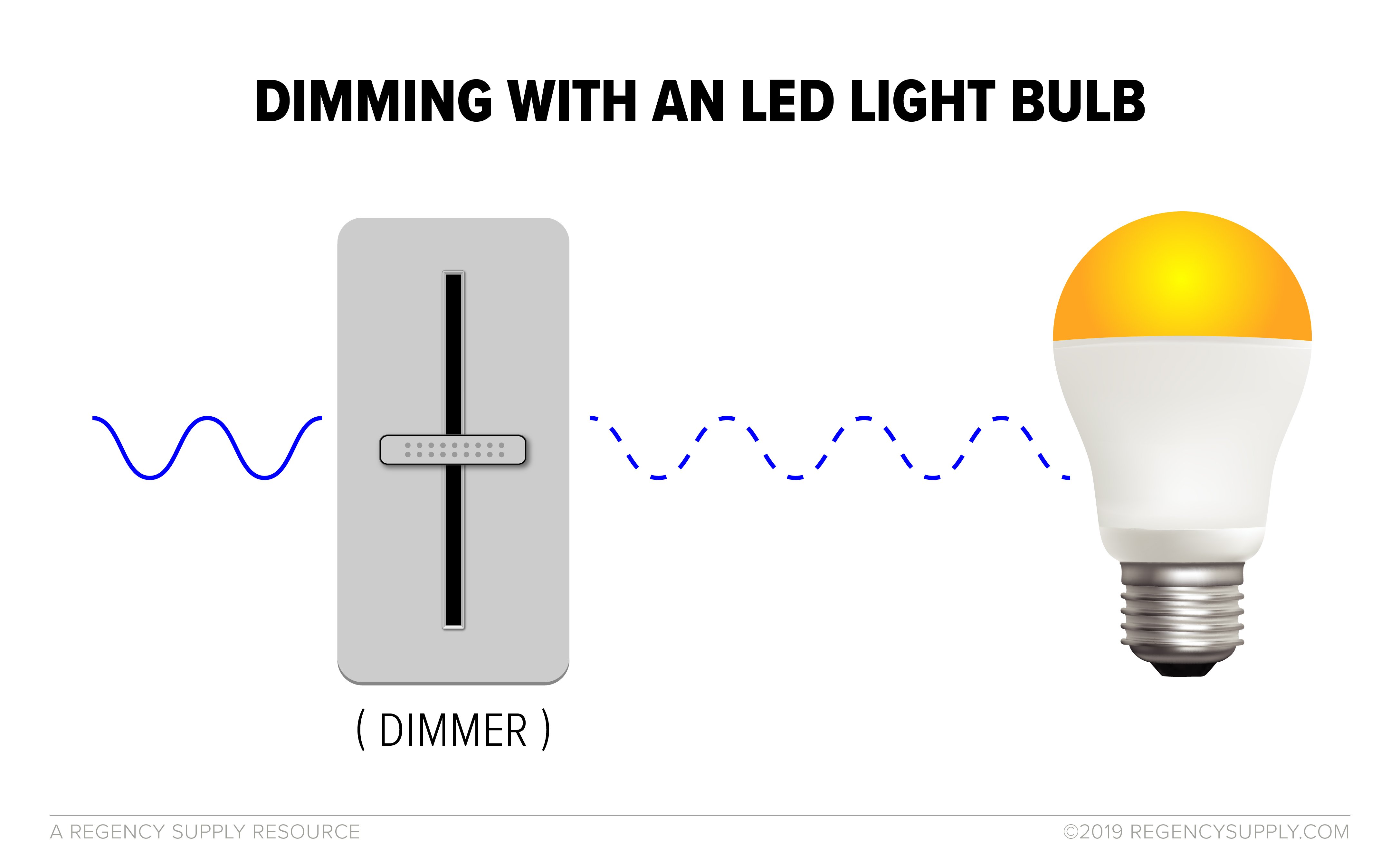 Led Flickering With A Dummy Load