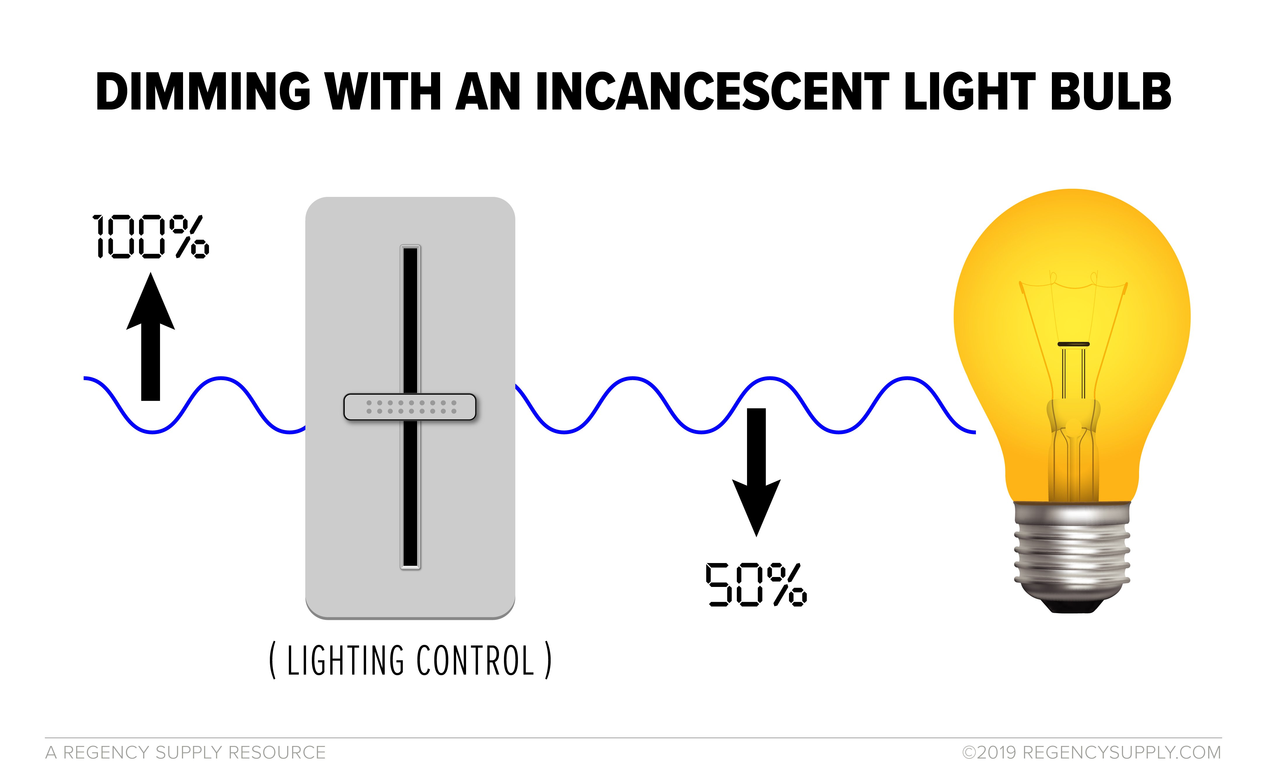 Dimming-incandescent