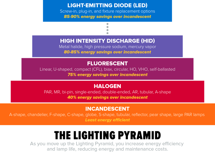 Graphic-Lighting-Pyramid.png