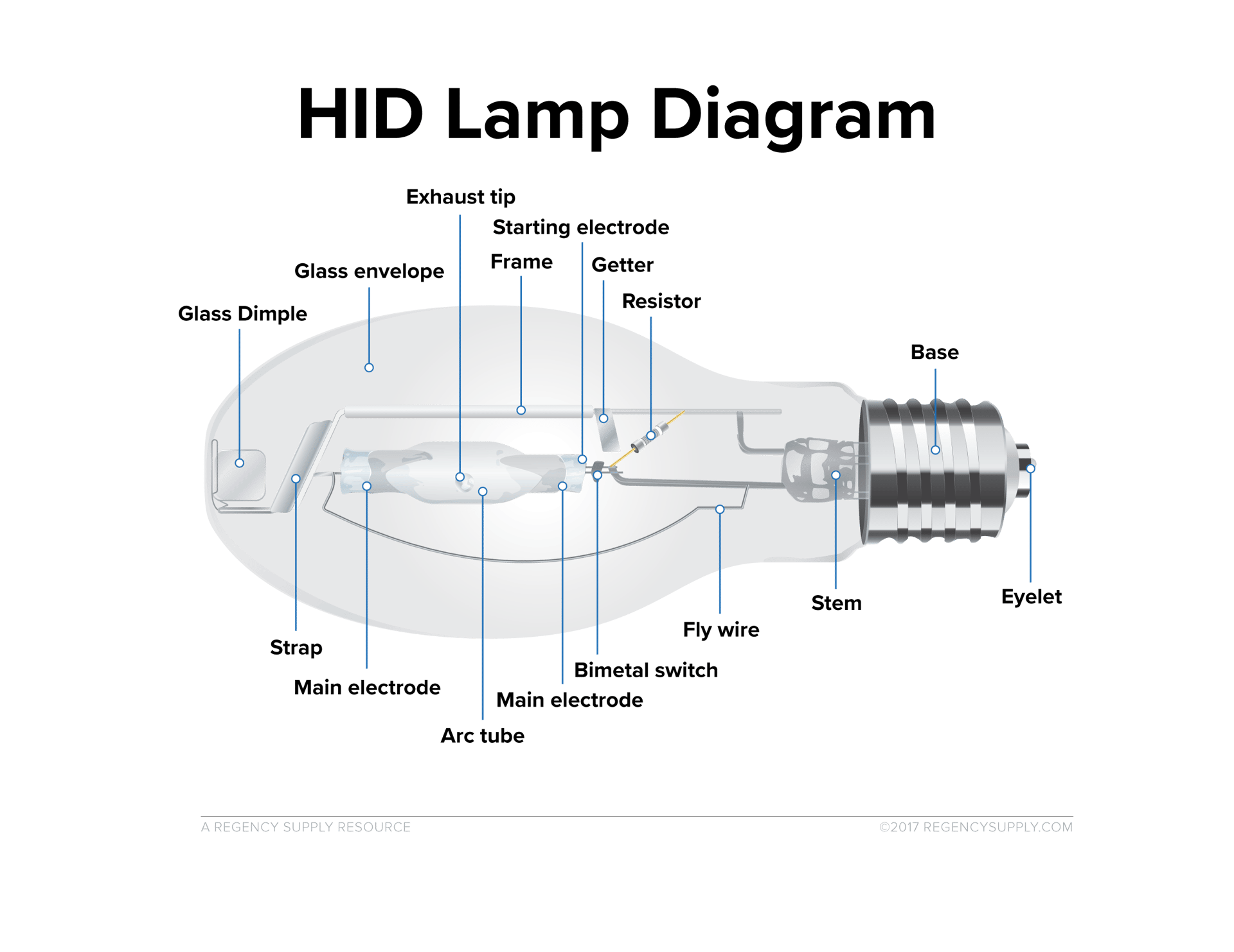 What is HID lighting? Is it right for your application?