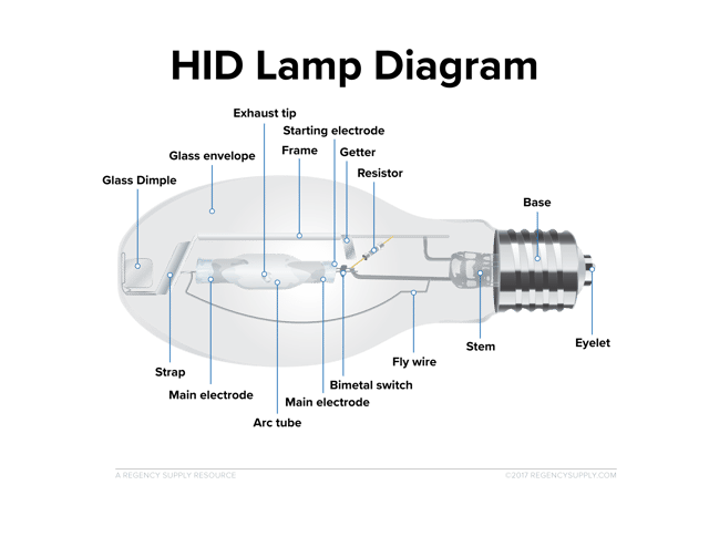 What is HID lighting