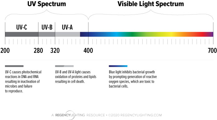oxygen light spectrum