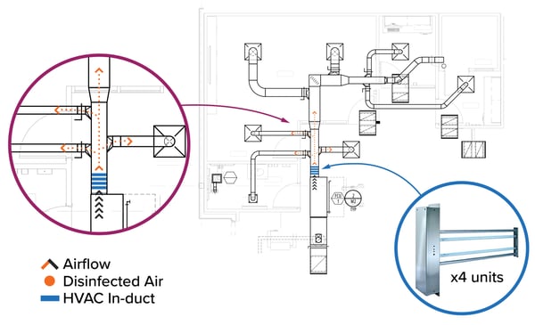 Mech-Airflow-UV-1