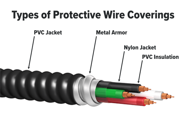 Types of electrical wire insulation and protective coverings