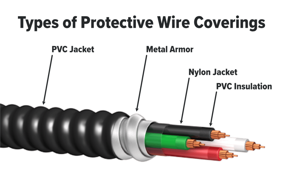 Types of electrical wire insulation and protective coverings