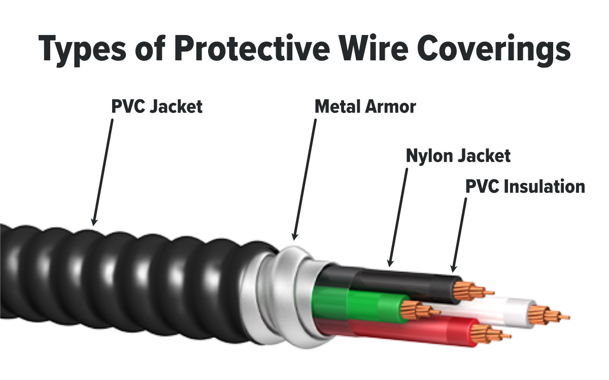 Types of electrical wire insulation and protective coverings