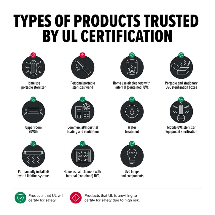 UL-Certified