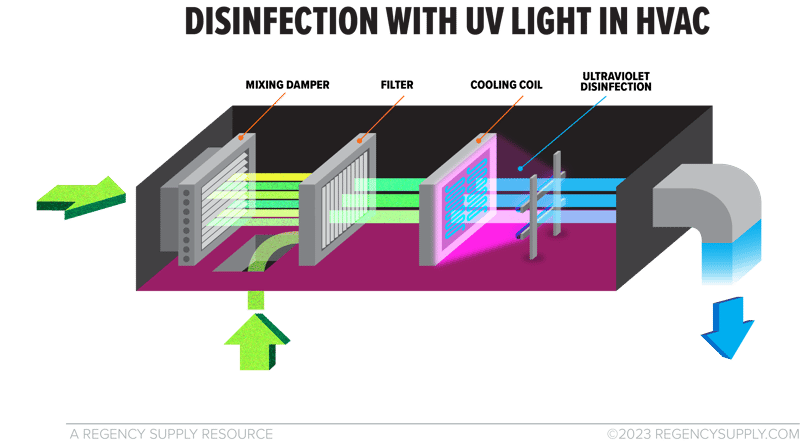 hvac-disinfection-diagram