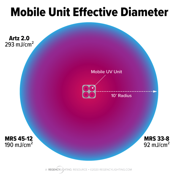 mobile-unit-diameter-1