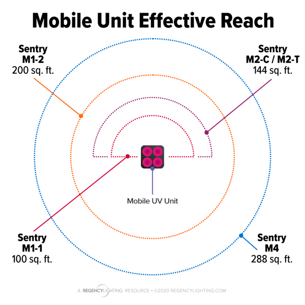 mobile-unit-reach