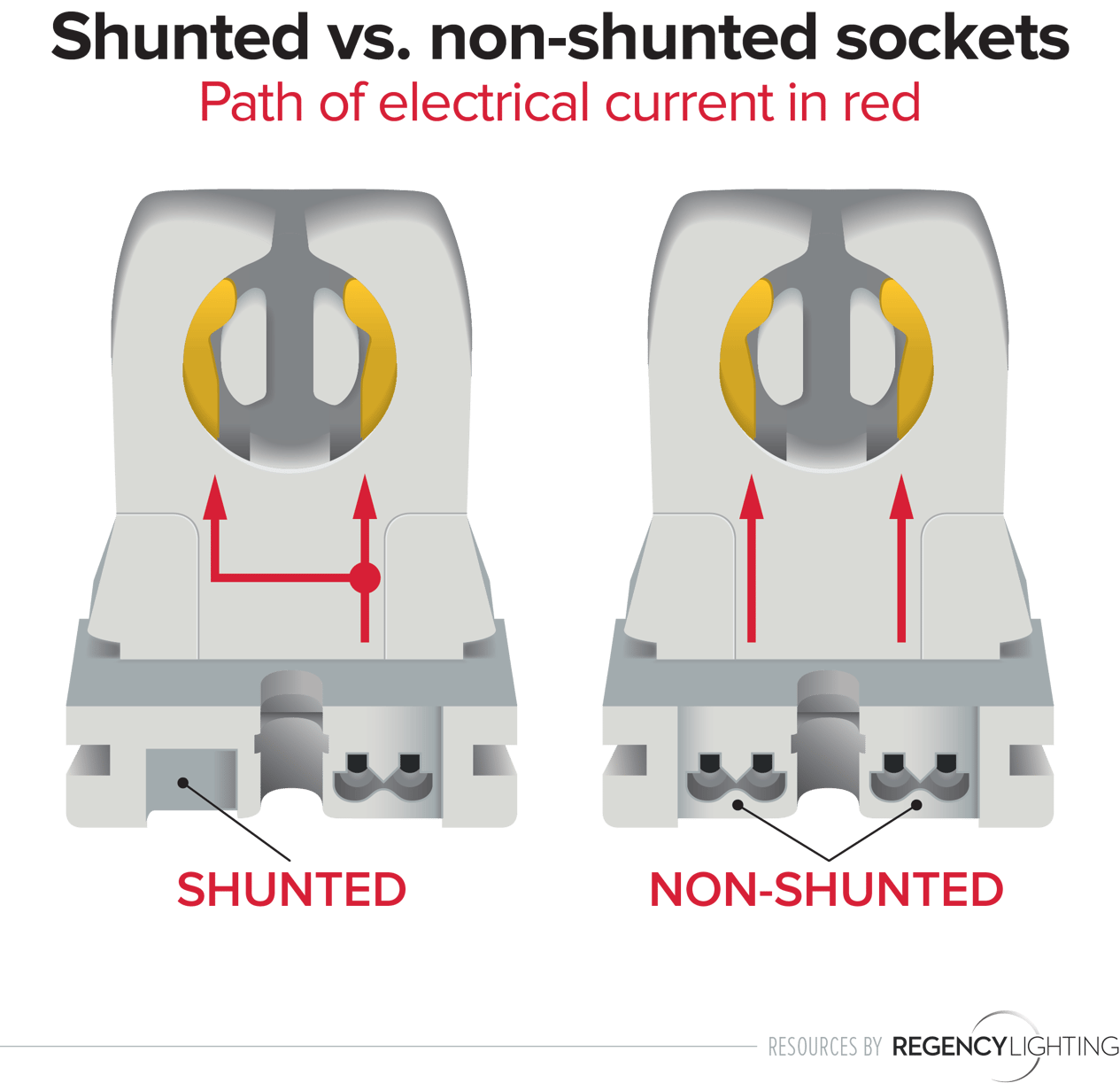 Shunted vs. nonshunted sockets How to tell what you need