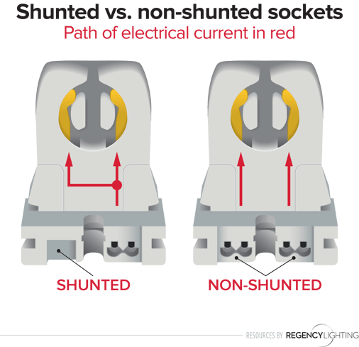 shunted-vs-nonshunted-sockets