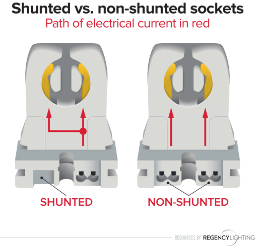 Shunted Vs Non Sockets How To