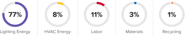 chart-total-cost-of-lighting_copy.png