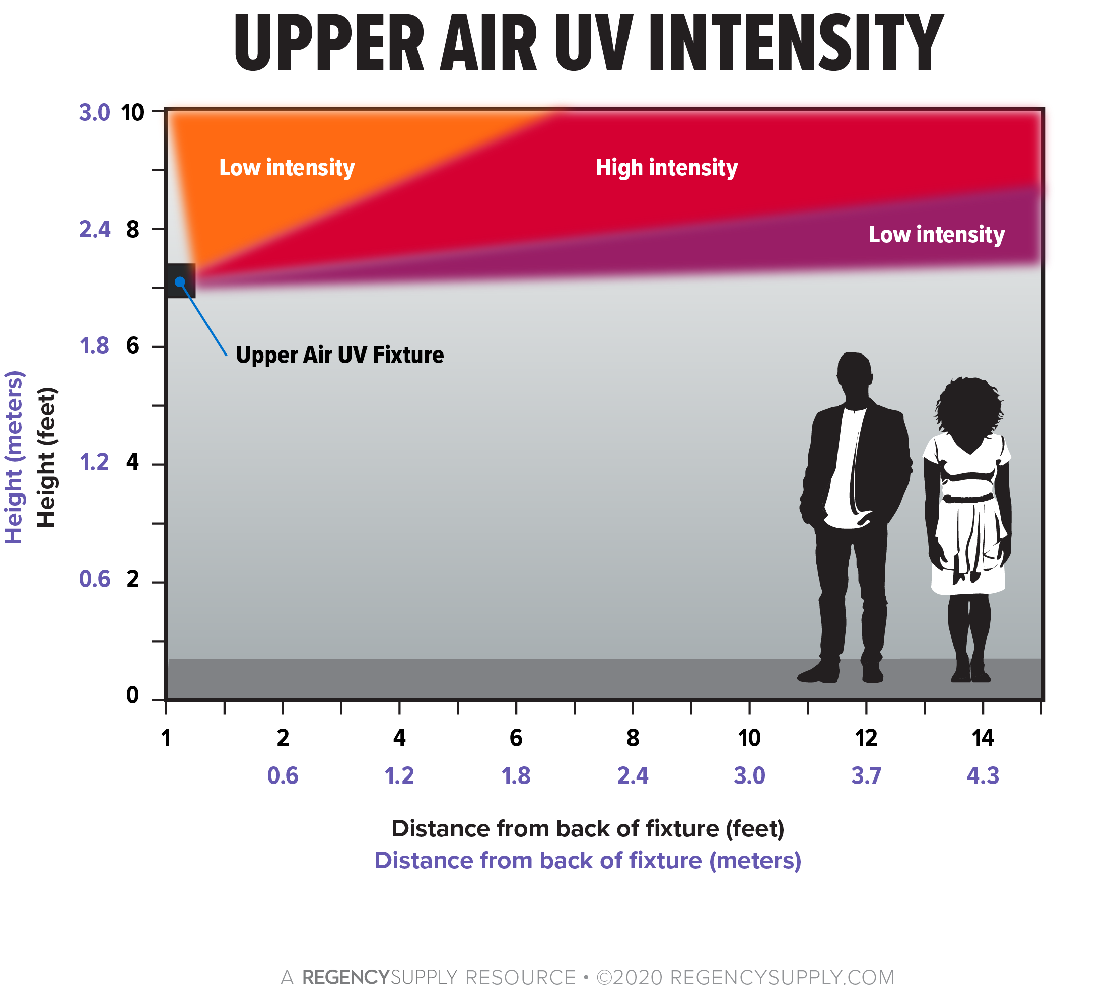 upper-air-diagram-1