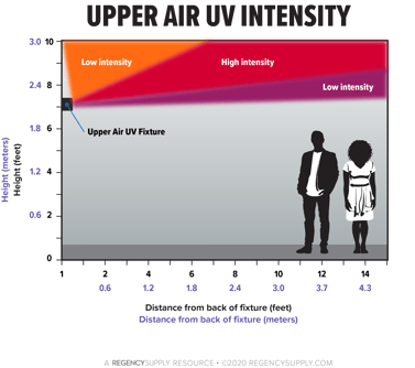 upper-air-diagram-1