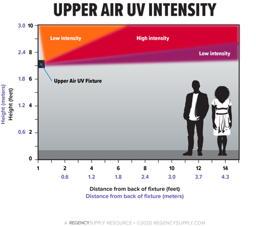 upper-air-diagram