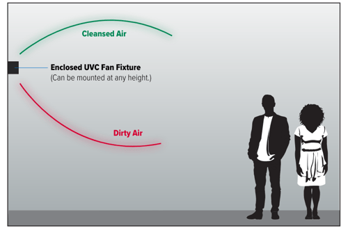 uv-fan-diagram-1