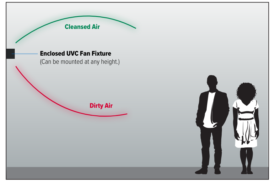 uv-fan-diagram-1