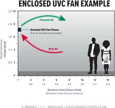 uv-fan-diagram