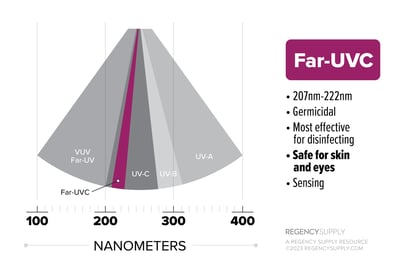 uv-light-spectrum-graph-FarUVC