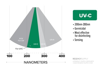 uv-light-spectrum-graph-UVC