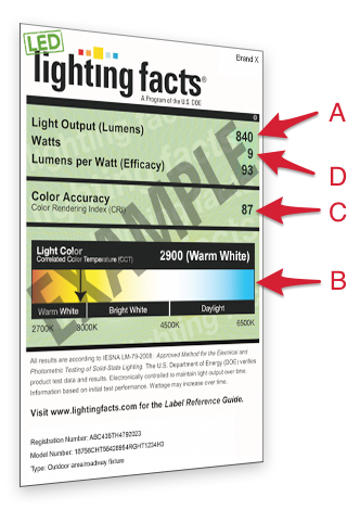 LED Lighting Facts Label