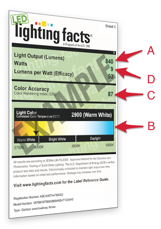 LED Lighting Facts Label